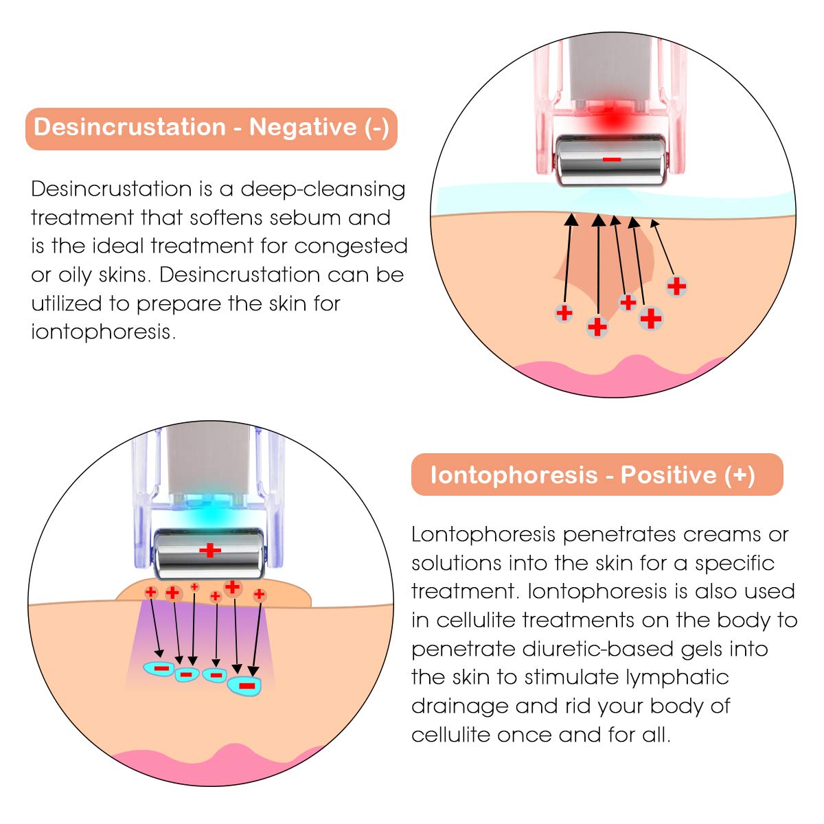 Portable Galvanic Microcurrent Skin Firming Machine, Anti-aging Face Lift Massager Home Use Beauty Salon Device