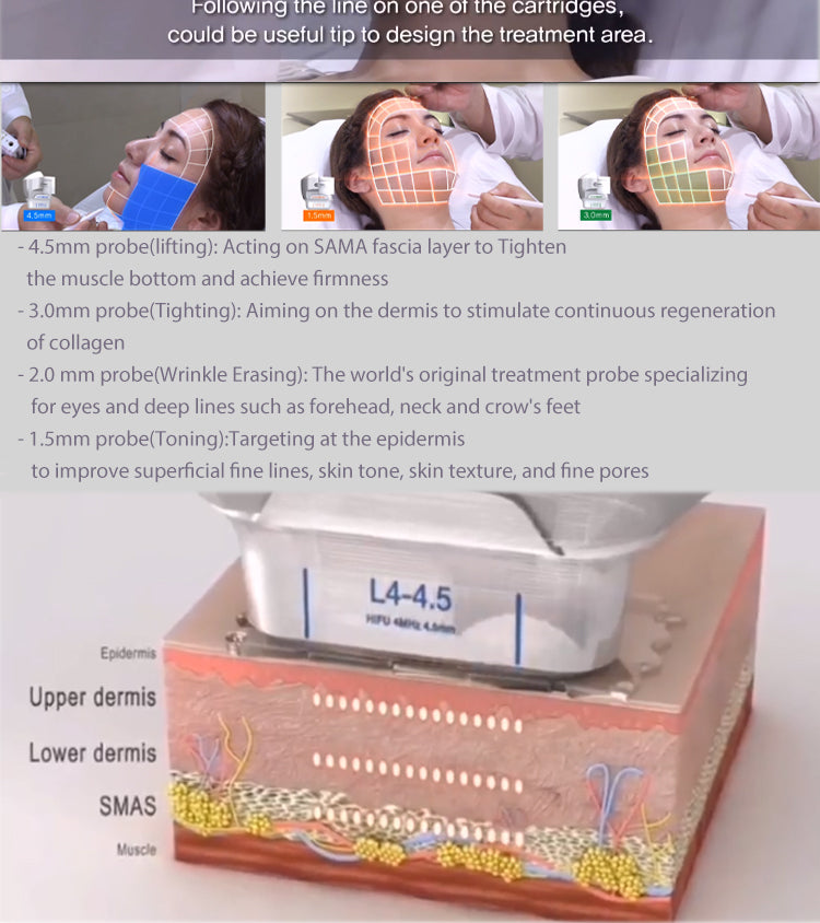 2 in 1 HIFU Machine for Face and Body Contouring