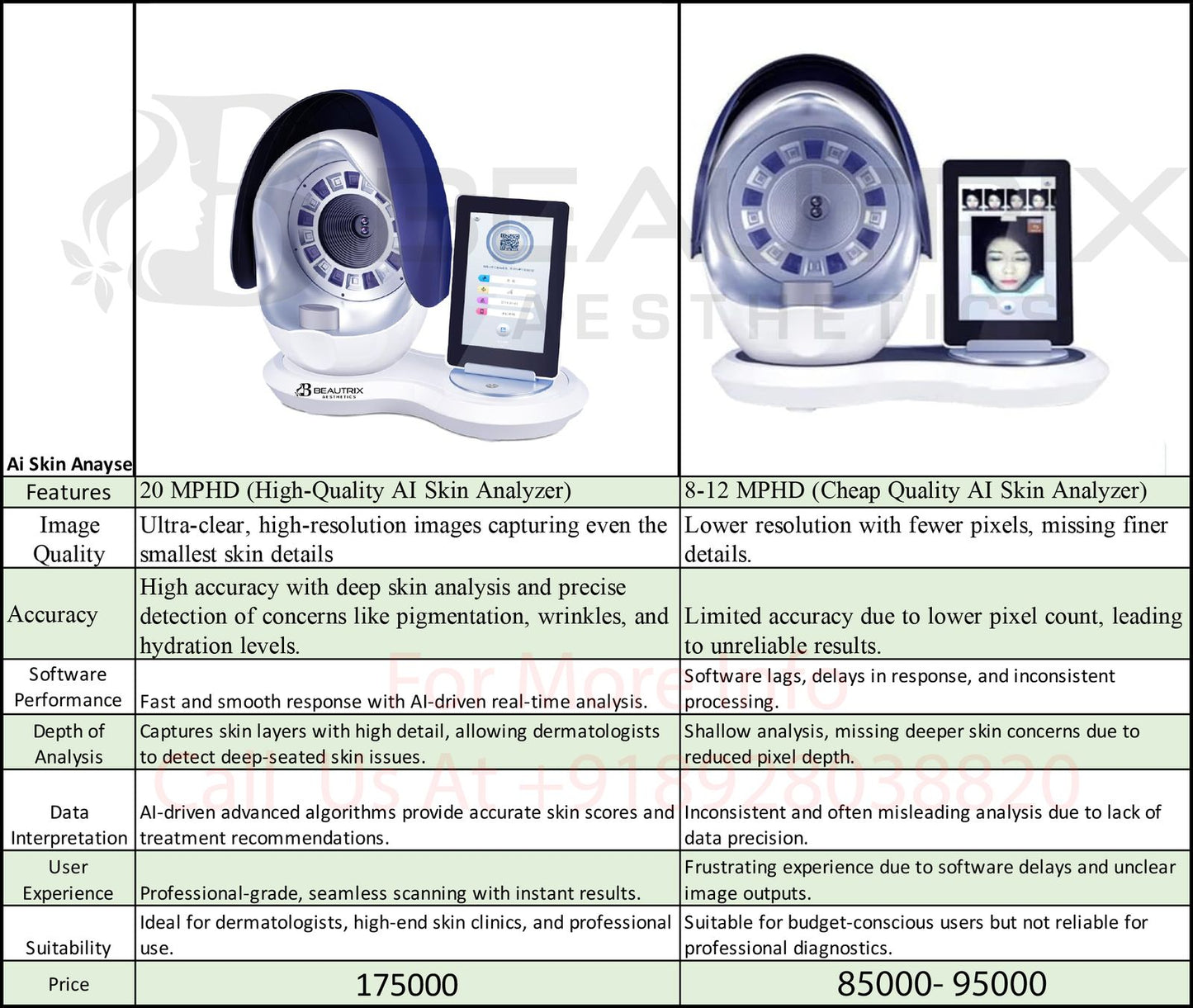 Beautrix 20 MPHD AI Skin Analyzer โ Professional Skin Scanner