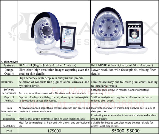 Beautrix 20 MPHD AI Skin Analyzer – Professional Skin Scanner