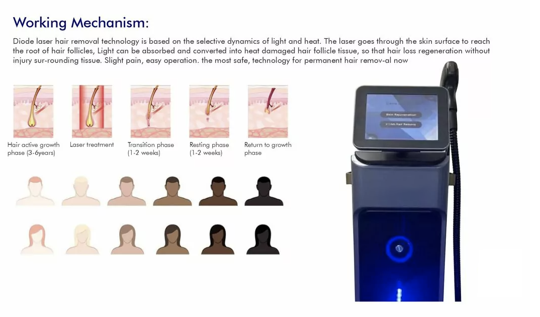 Beautrix Aesthetics German Tech Diode Laser