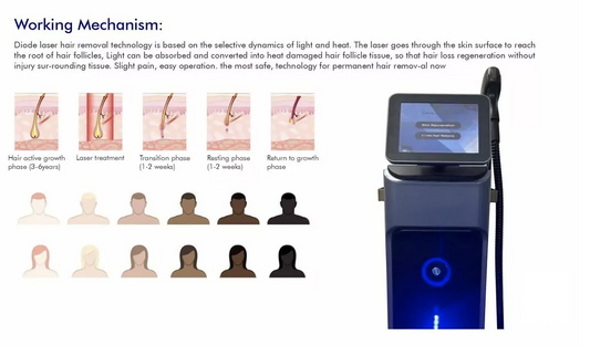 Beautrix Aesthetics German Tech Diode Laser