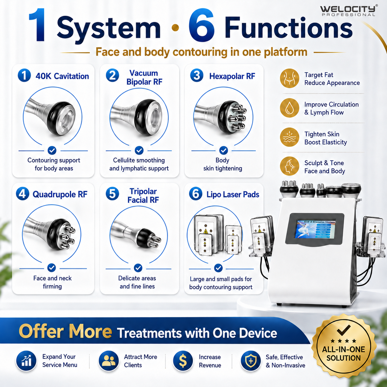 1 system 6 functions - cavitation, vacuum bipolar RF, hexapolar RF, quadrupole RF, tripolar facial RF and lipo laser pads for face and body contouring