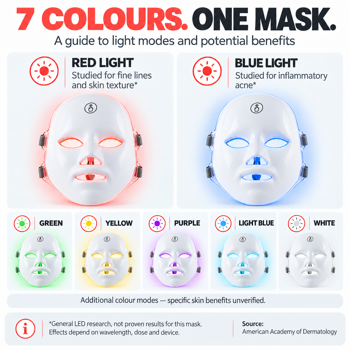 Seven LED face mask light colour settings