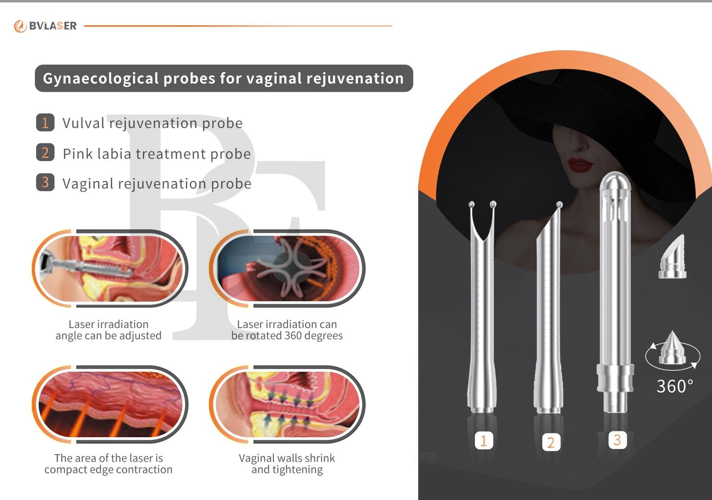 BV Laser 60W Co2 Fractional Laser / OEM Imported / High Performance / US FDA Approved
