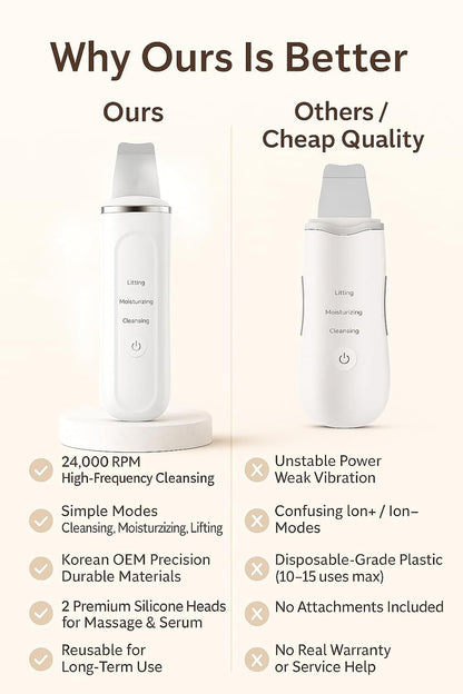 Ultrasonic Facial Skin Scrubber for Wet Skin, Blackheads Remover and Facial Pores Cleaner, Facial Scrubber Spatula, for Facial Deep Cleansing (Standard)