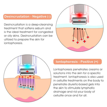 Portable Galvanic Microcurrent Skin Firming Machine, Anti-aging Face Lift Massager Home Use Beauty Salon Device