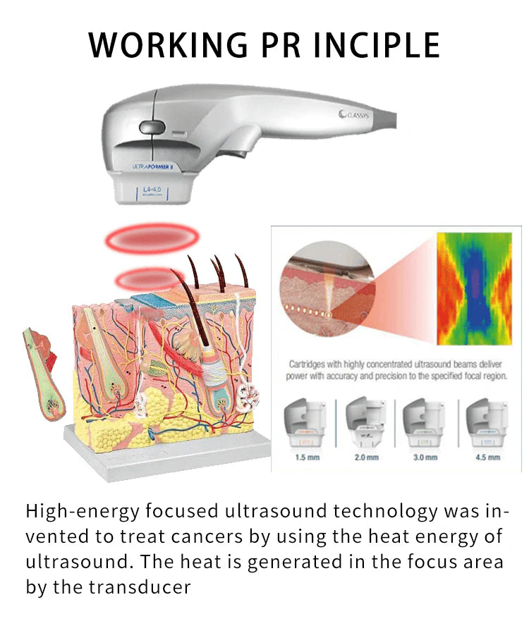 7D HIFU Skin Tightening & Lifting Machine | Non-Surgical Face & Body Lifting System