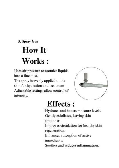 Beautrix Aesthetics 7-in-1 Hydra Facial Machine | Deep Cleansing, Hydration & Anti-Aging.