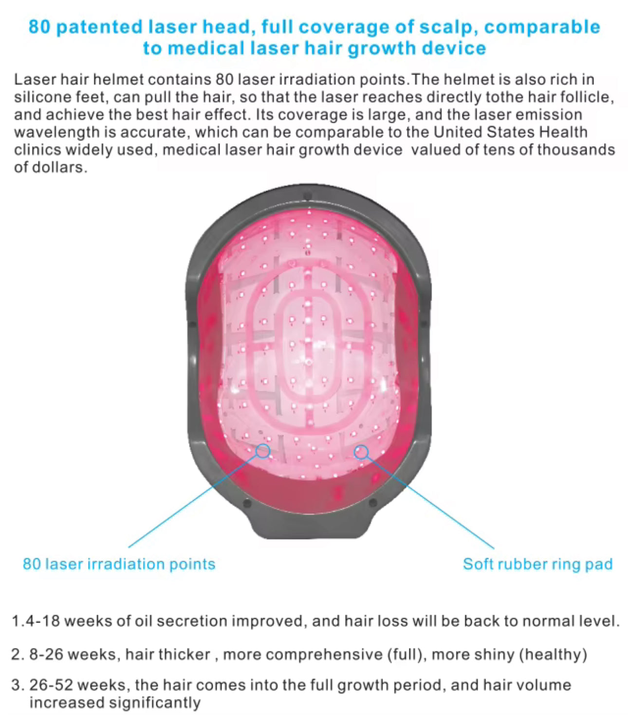 Laser Hair Regrowth Helmet