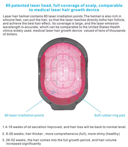 Laser Hair Regrowth Helmet