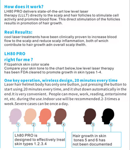Laser Hair Regrowth Helmet