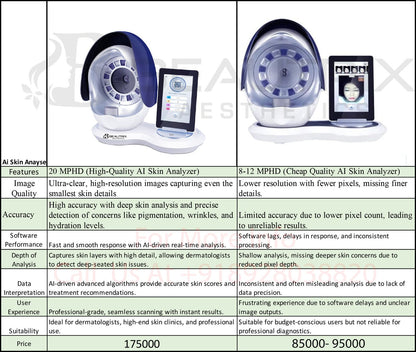 Beautrix 20 MPHD AI Skin Analyzer – Professional Skin Scanner