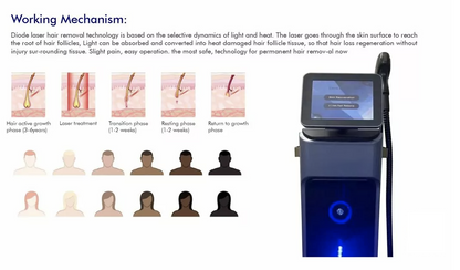 Beautrix Aesthetics German Tech Diode Laser
