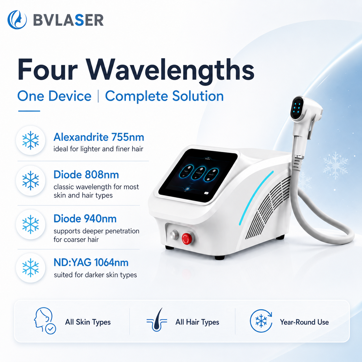 BVLaser Arctic Series — Four Wavelengths 755nm 808nm 940nm 1064nm All Skin Types