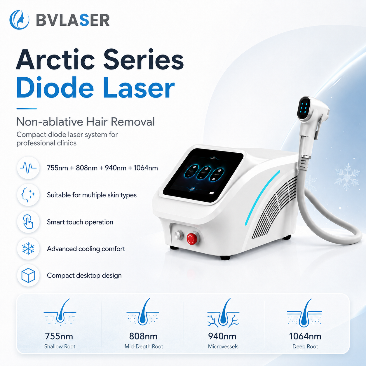 BVLaser Arctic Series Diode Laser — Product Overview 4 Wavelengths Features