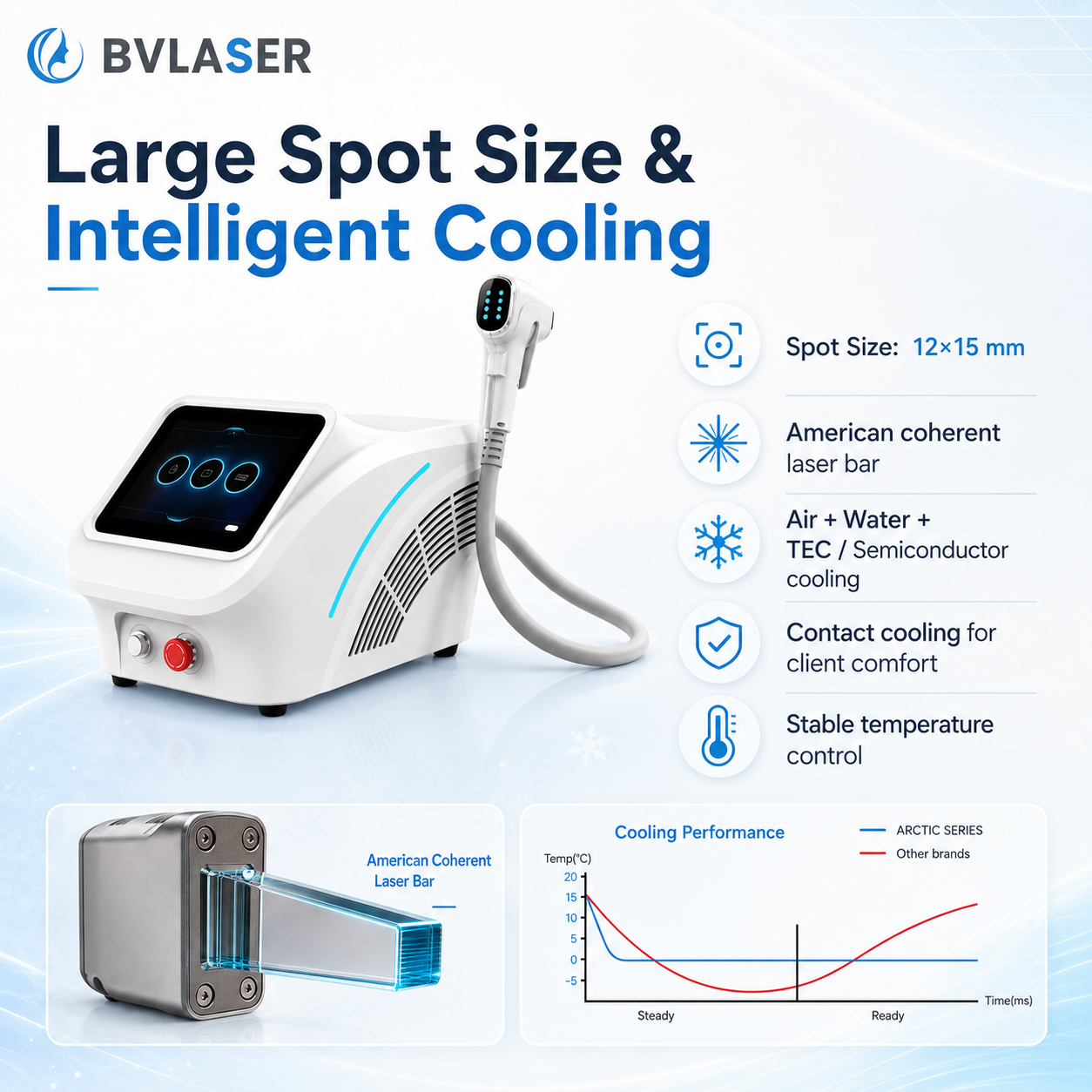 BVLaser Arctic Series — Large Spot Size 12x15mm Intelligent Cooling System