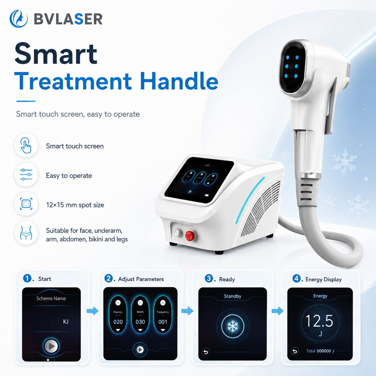 BVLaser Arctic Series — Smart Treatment Handle Touch Screen UI Walkthrough